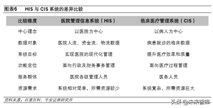 医疗信息化深度报告：数字医疗，内涵、动力、问题与前景