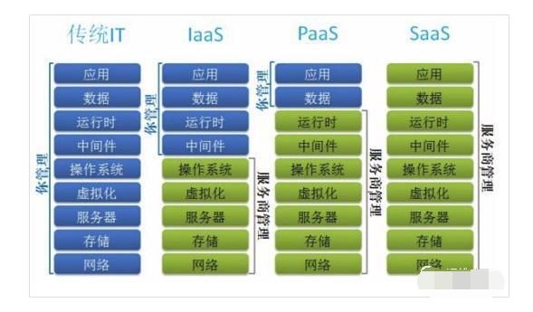 云计算是什么意思 电子商务是干什么的