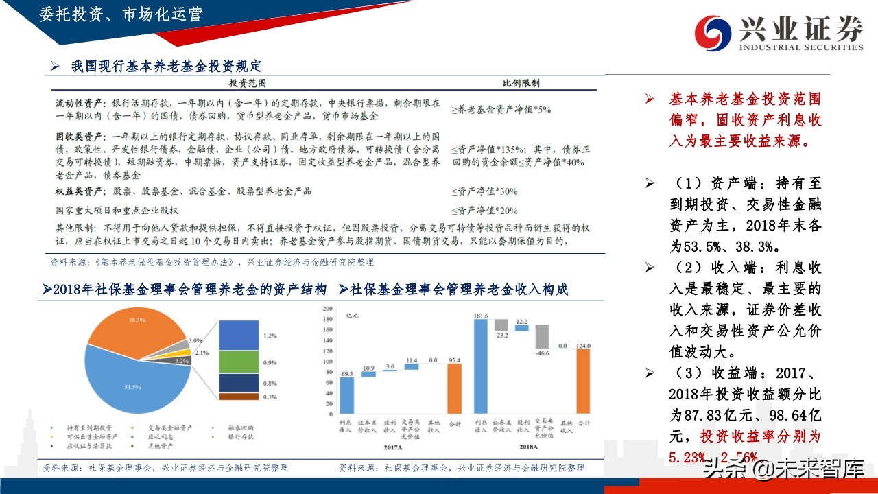 中国养老体系研究：三支柱养老体系及资产配置研究