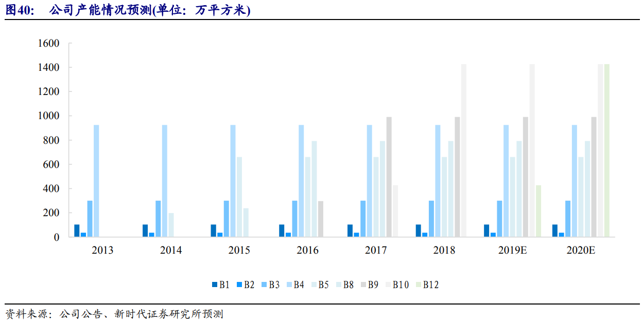 京东方深度解析：面板显示龙头剑指全球第一