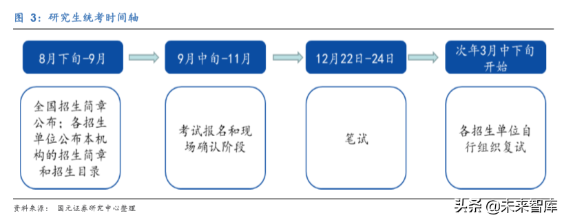 中公教育深度解析：考研培训市场能再造一个中公吗？