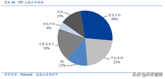 5G产业链之PCB行业专题：5G进一步提升行业景气度