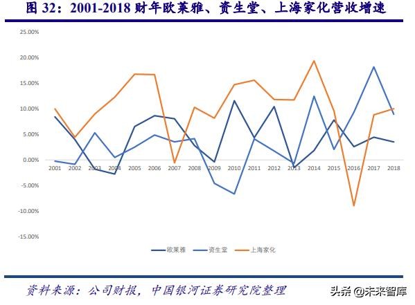 深度剖析中国化妆品行业高速发展之道
