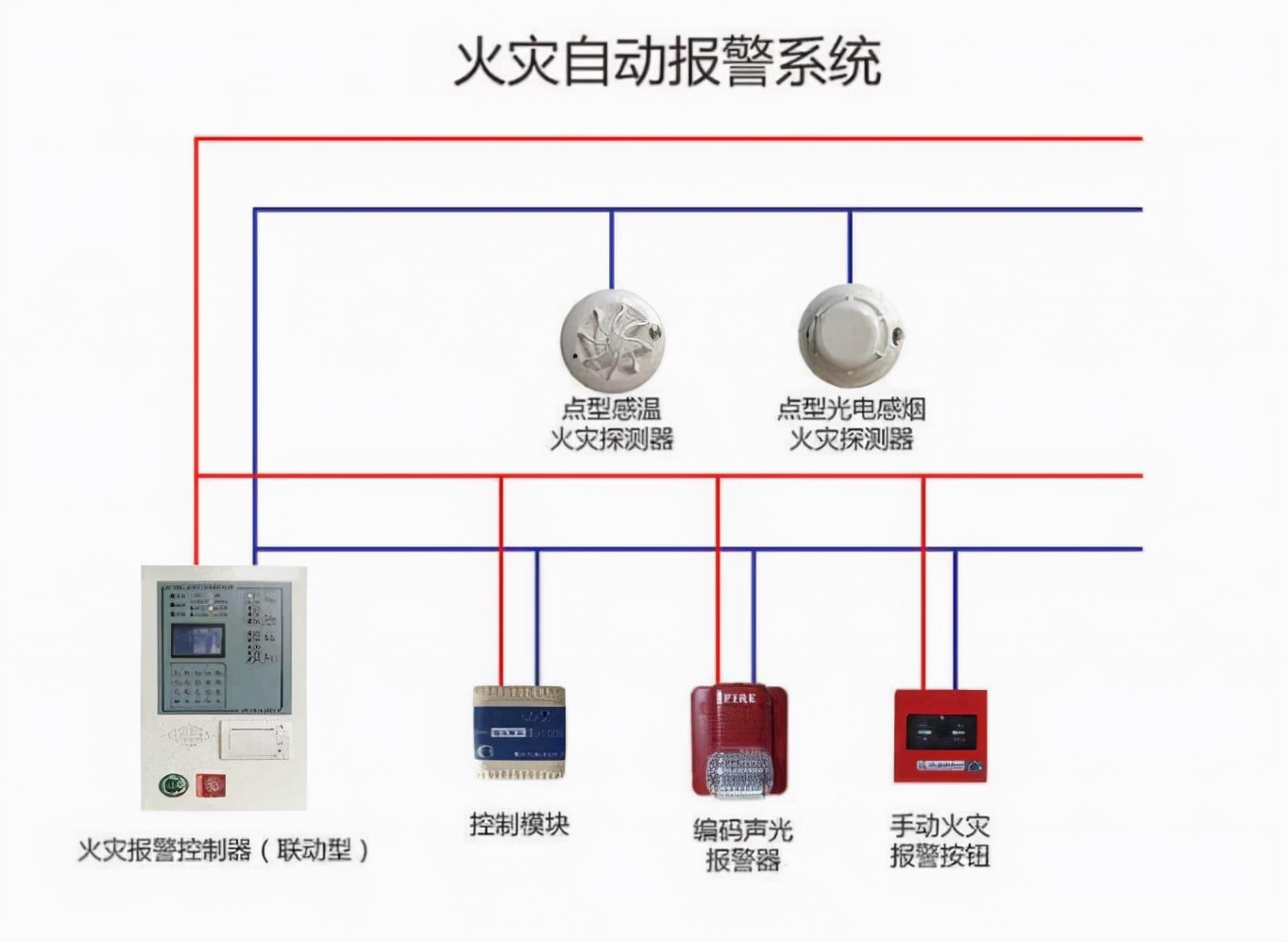 火灾自动报警系统设计规范火灾自动报警系统设计规范不适用于