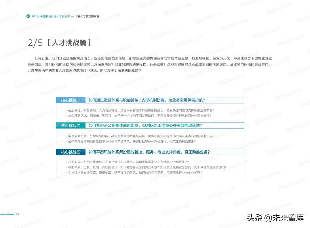 2019中国物业行业人才白皮书