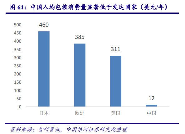 从美国市场看中国造纸业：对上游原材料的把控度决定行业话语权