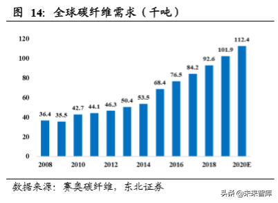 碳纤维行业龙头光威复材深度解析