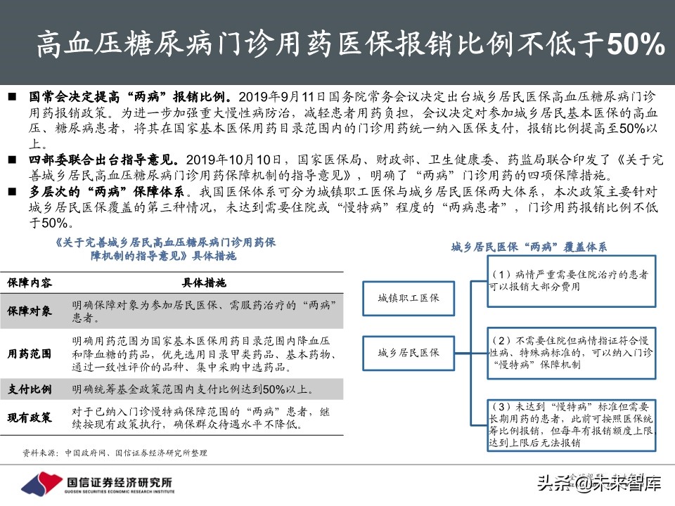 创新药行业专题报告：胰岛素，降糖药旗舰驶向何方