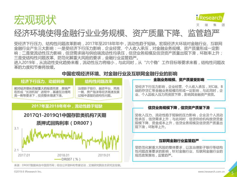 中国互联网金融行业监测报告