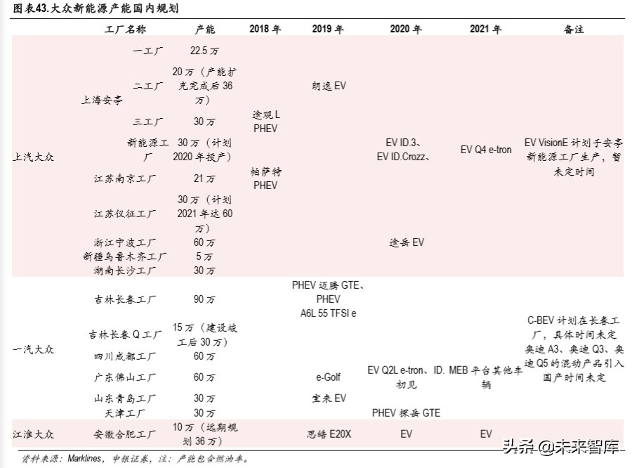 大众新能源战略专题报告：大众MEB国产的大机遇