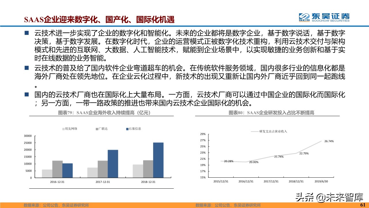 计算机行业2020年度投资策略报告（87页）