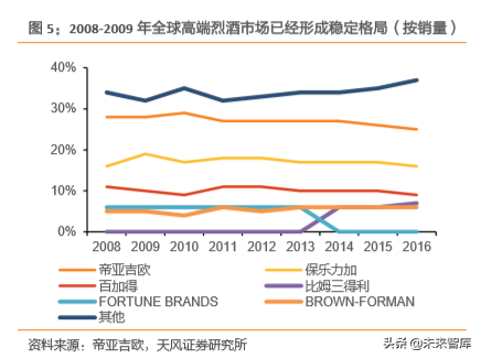 白酒行业专题研究：用望远镜和显微镜看国内白酒集中化和升级空间