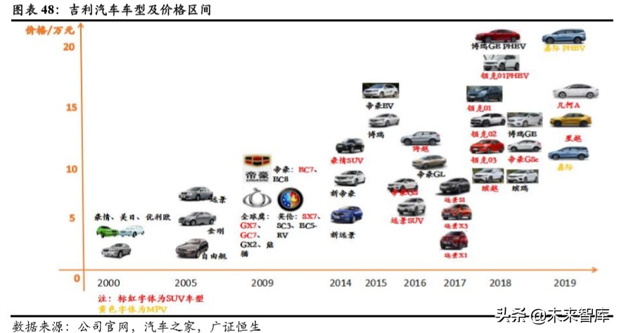 吉利汽车深度解析：具备全球竞争力的中国力量