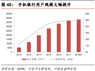 金融科技专题报告：融合、挑战、转型