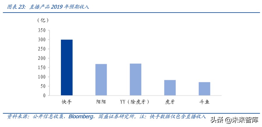傳媒行業(yè)專題研究：獨(dú)特的快手，私域的頂流