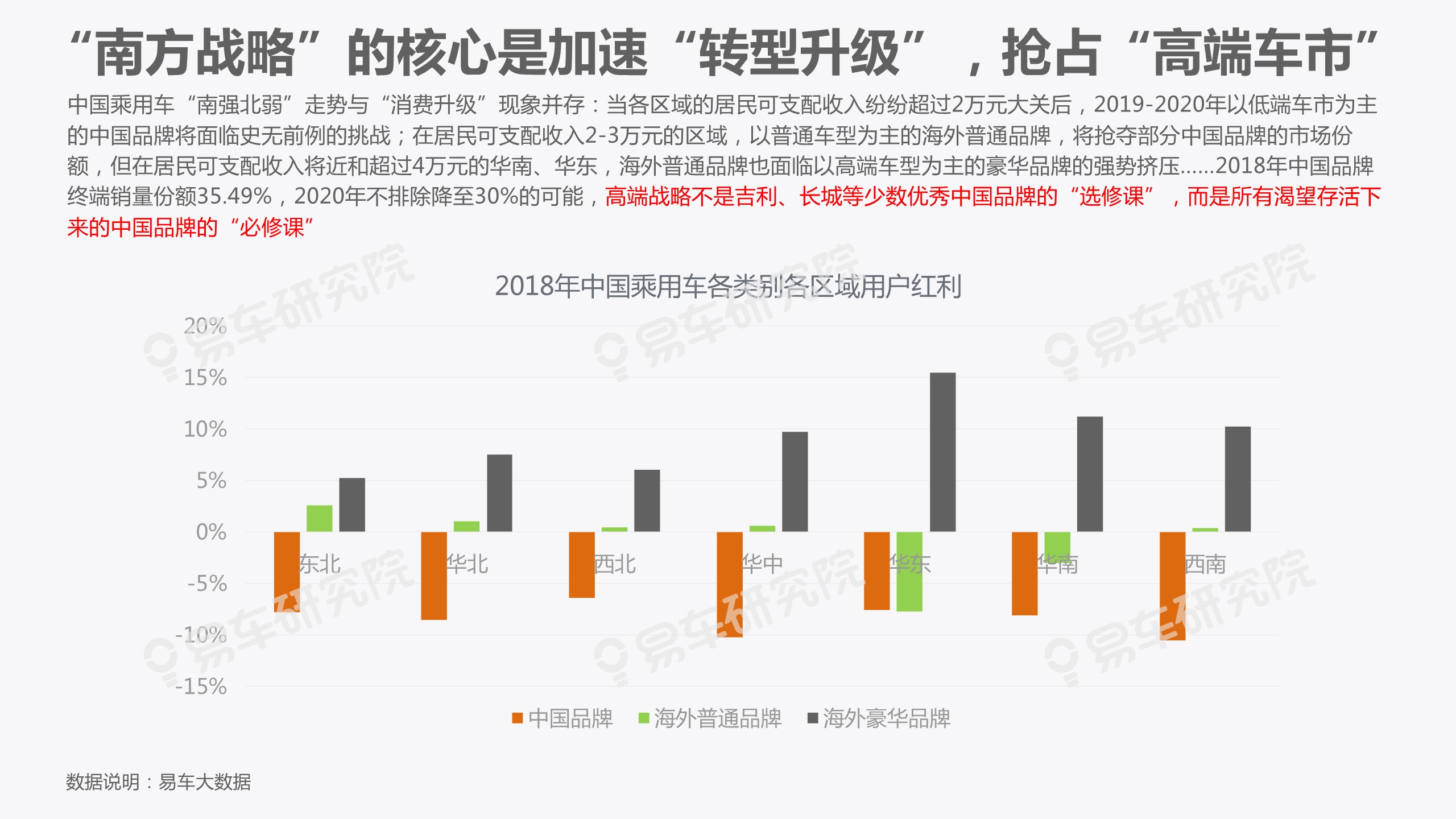 中國乘用車市場洞察報告（2019版）