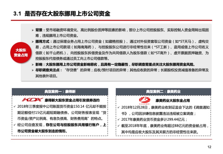 上市公司融資紓困的模式與要點