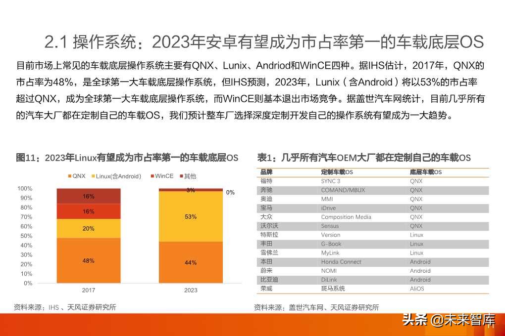 软件定义汽车：全球汽车软件行业展望分析