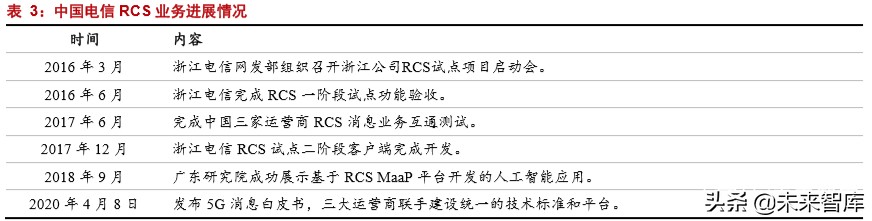 5G应用专题报告：短信服务的跃变，5G消息实现消息即服务