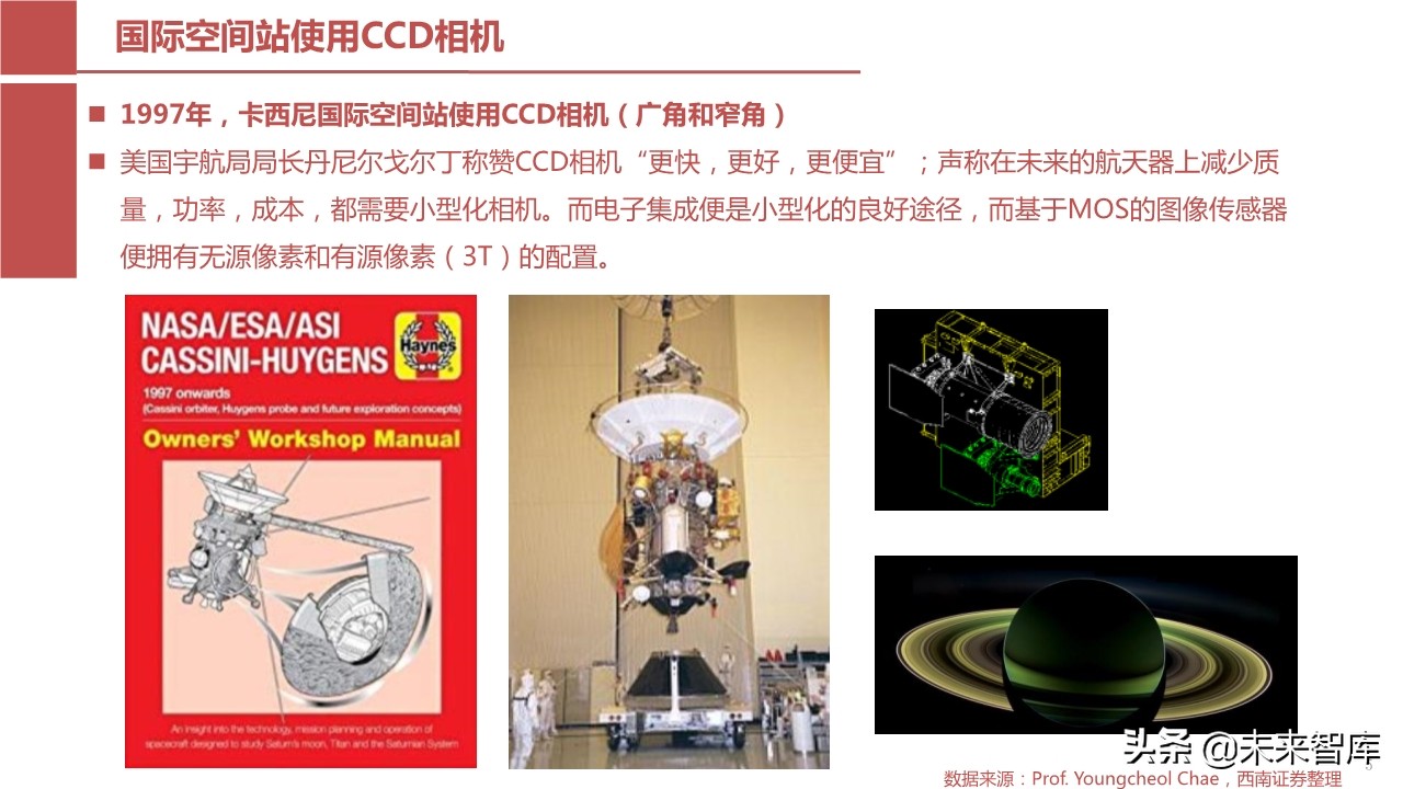 摄像头芯片CMOS图像传感器（CIS）行业报告