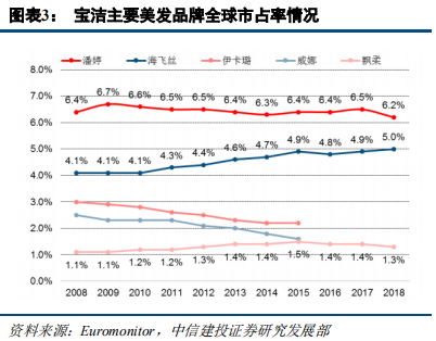 快消巨頭寶潔深度研究：百年繁榮與衰落