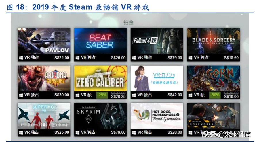 虚拟游戏深度报告：硬件、内容与平台，关于虚拟游戏的真实竞合
