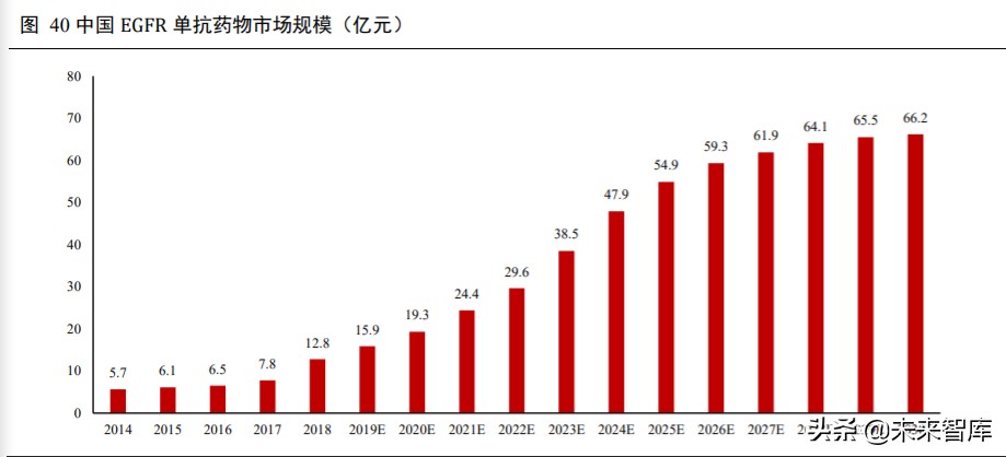 高端生物药之单抗行业深度报告