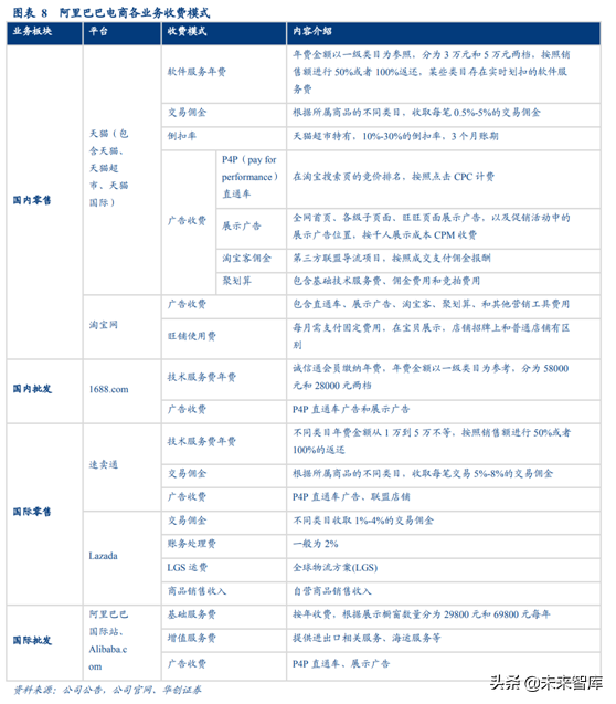 阿里巴巴深度研究：练就核心商业强大基本盘
