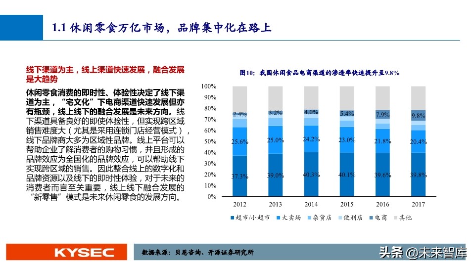 休闲零食行业深度报告：万亿市场，亟待千亿龙头出现