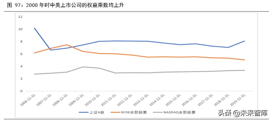 2020年下半年宏觀分析及大類資產配置報告