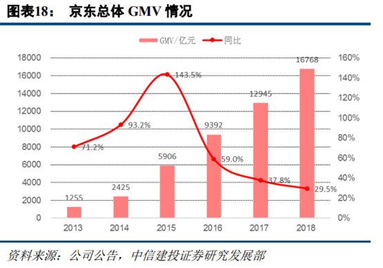 苏宁易购深度研究：从五大视角对比苏宁与京东