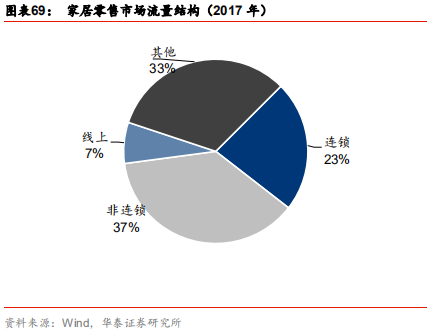定制家居行业解析：由渠道红利到精益化扩张，深耕整装和大家居