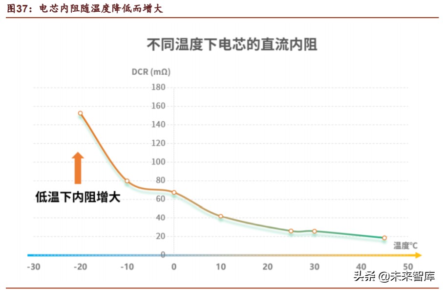 新基建之充电桩行业深度报告：过去、现在、未来