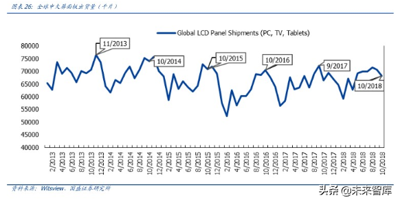 液晶面板龙头京东方深度解析