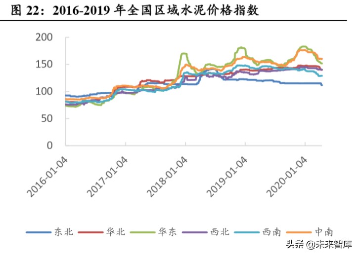 海螺水泥深度解析：水泥高价地域龙头，成本优势凸显