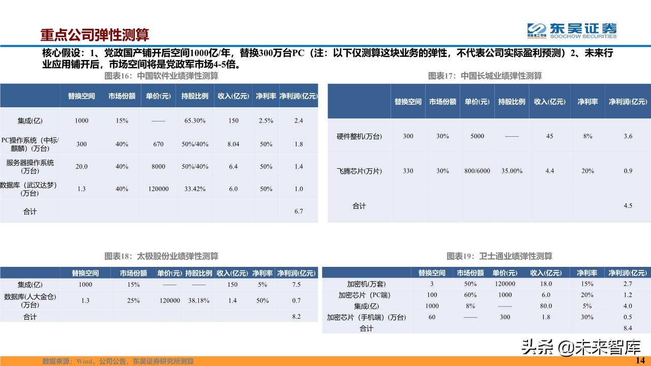计算机行业2020年度投资策略报告（87页）