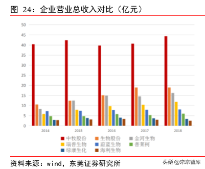 动物保健专题报告：补栏需求迫切，动保行业迎机会