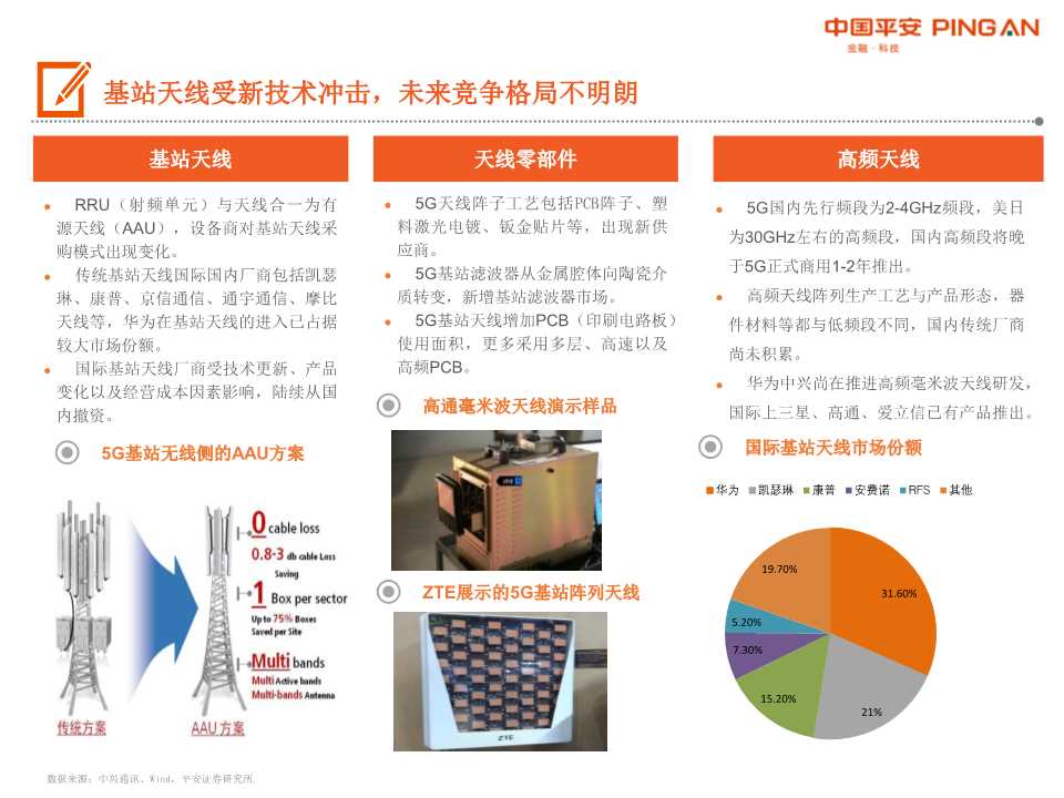 5G产业链全景图