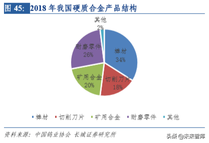 钨行业深度解析：从工业的牙齿到高端制造的脊梁