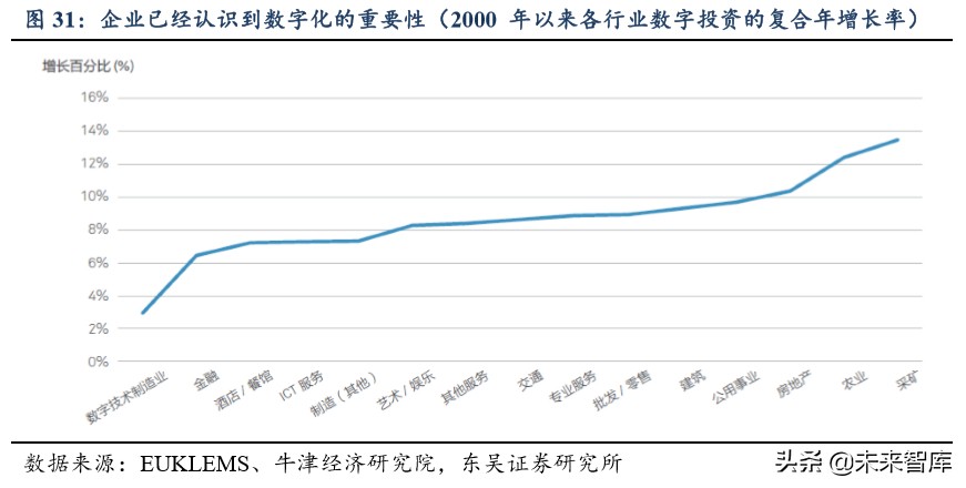 产业互联网深度报告：大幕拉起，传统与新兴产业的动能接续