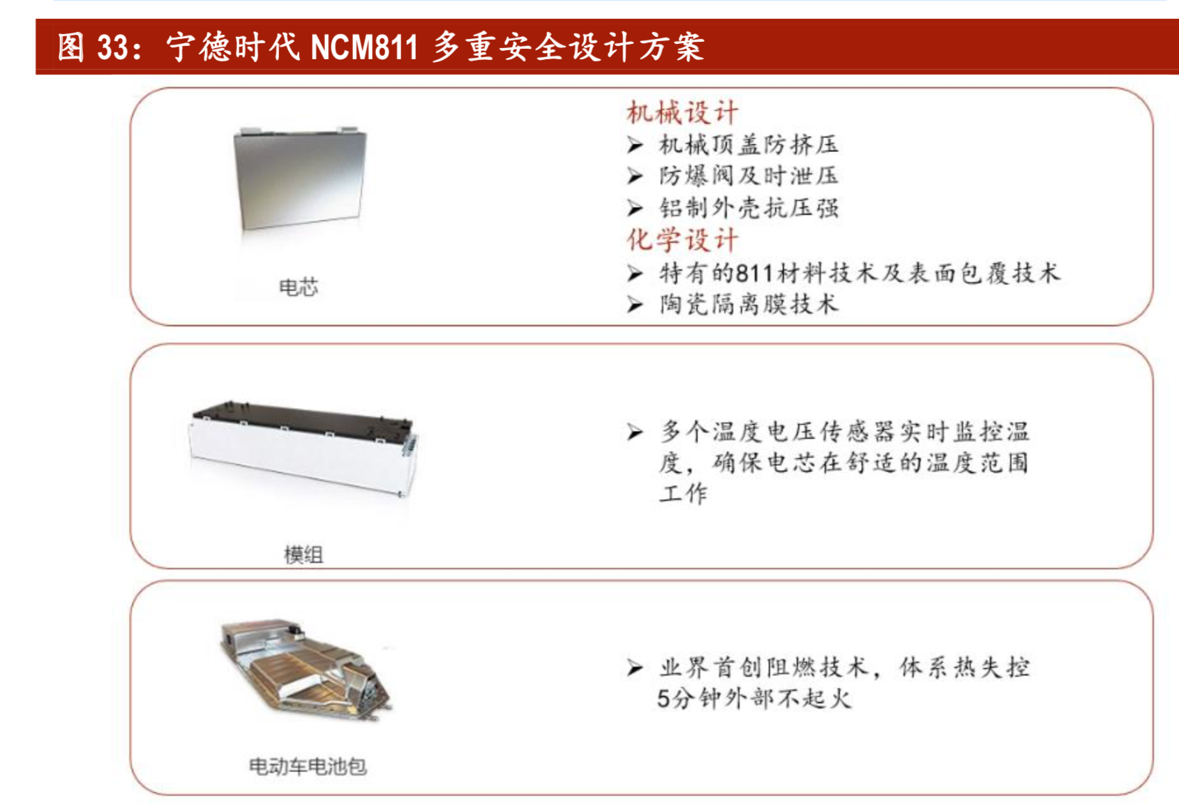 锂电正极材料专题报告：三元高景气，NCM811拔头筹