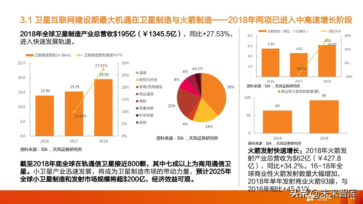 卫星产业深度研究：卫星互联网为龙首，北斗、遥感为翅翼