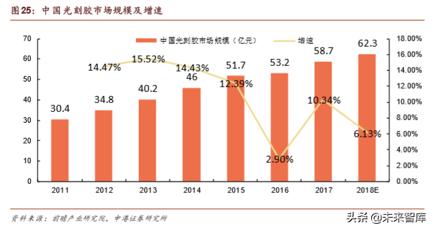 半导体晶圆制造材料深度报告：行业基石，一材难求
