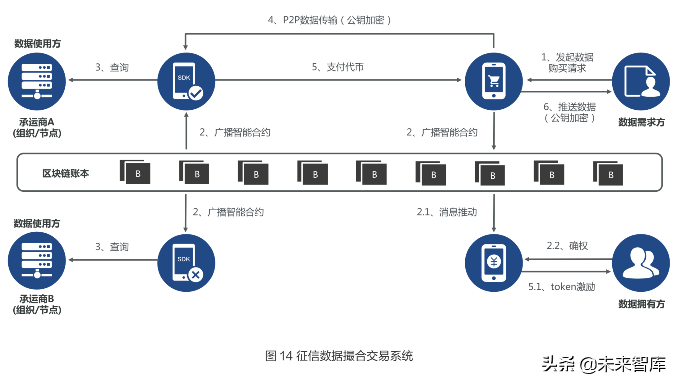 物流与区块链技术融合应用深度研究
