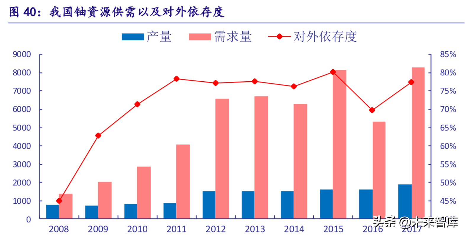 核电深度研究报告：曙光已现，锐者当先
