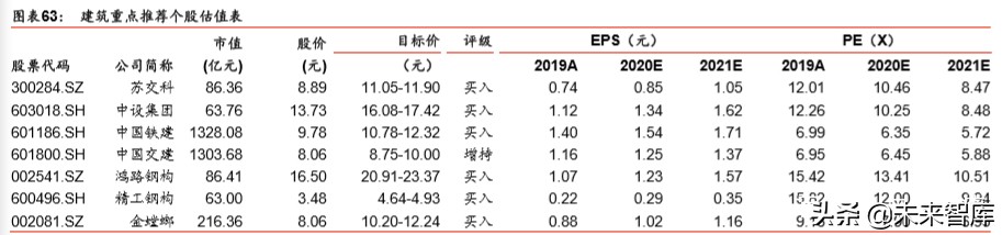 建筑建材行业深度报告：基建托底及旧改催生结构性机会