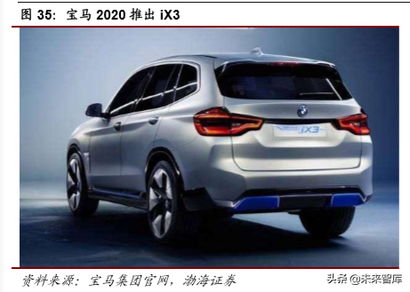 大众与宝马集团电动化战略深度解析