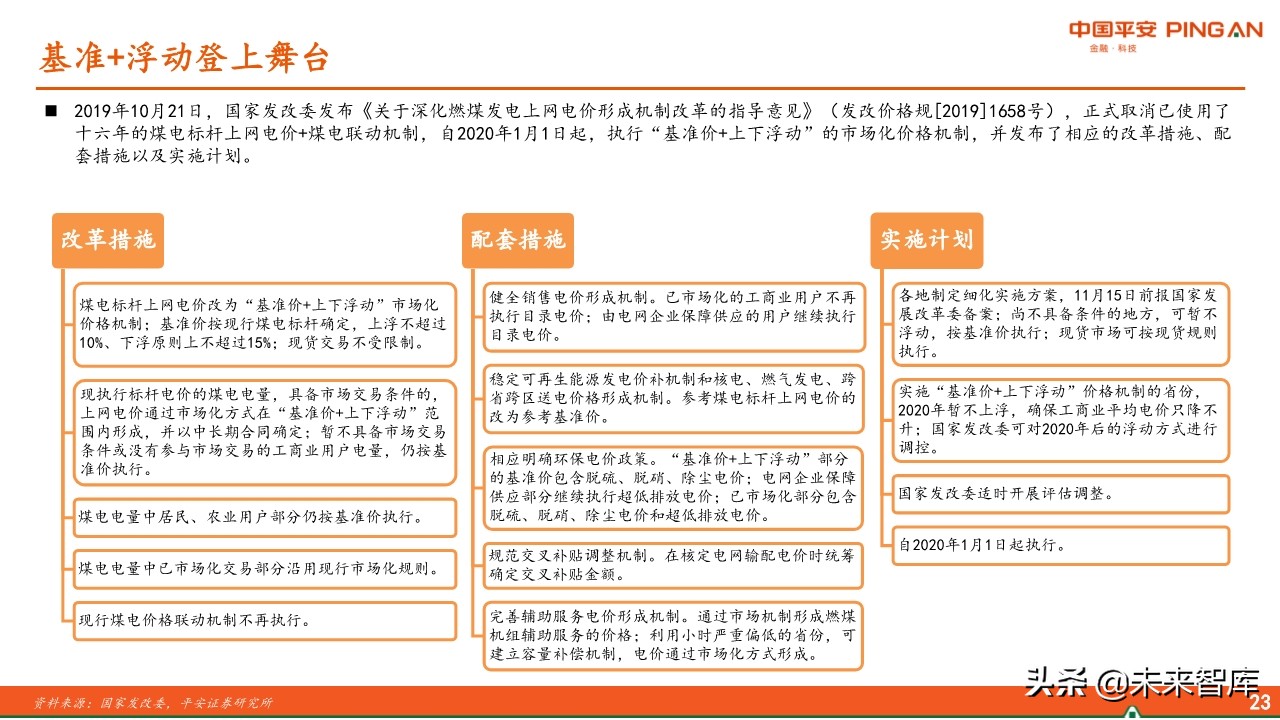 电力行业全景图之电价篇专题报告