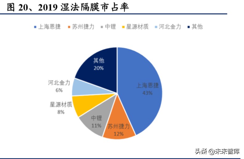 电动车行业2020年二季度策略报告：聚焦拐点，以长打短