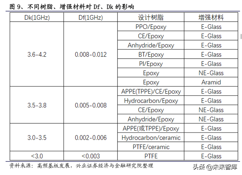 电子产业链之覆铜板行业深度研究
